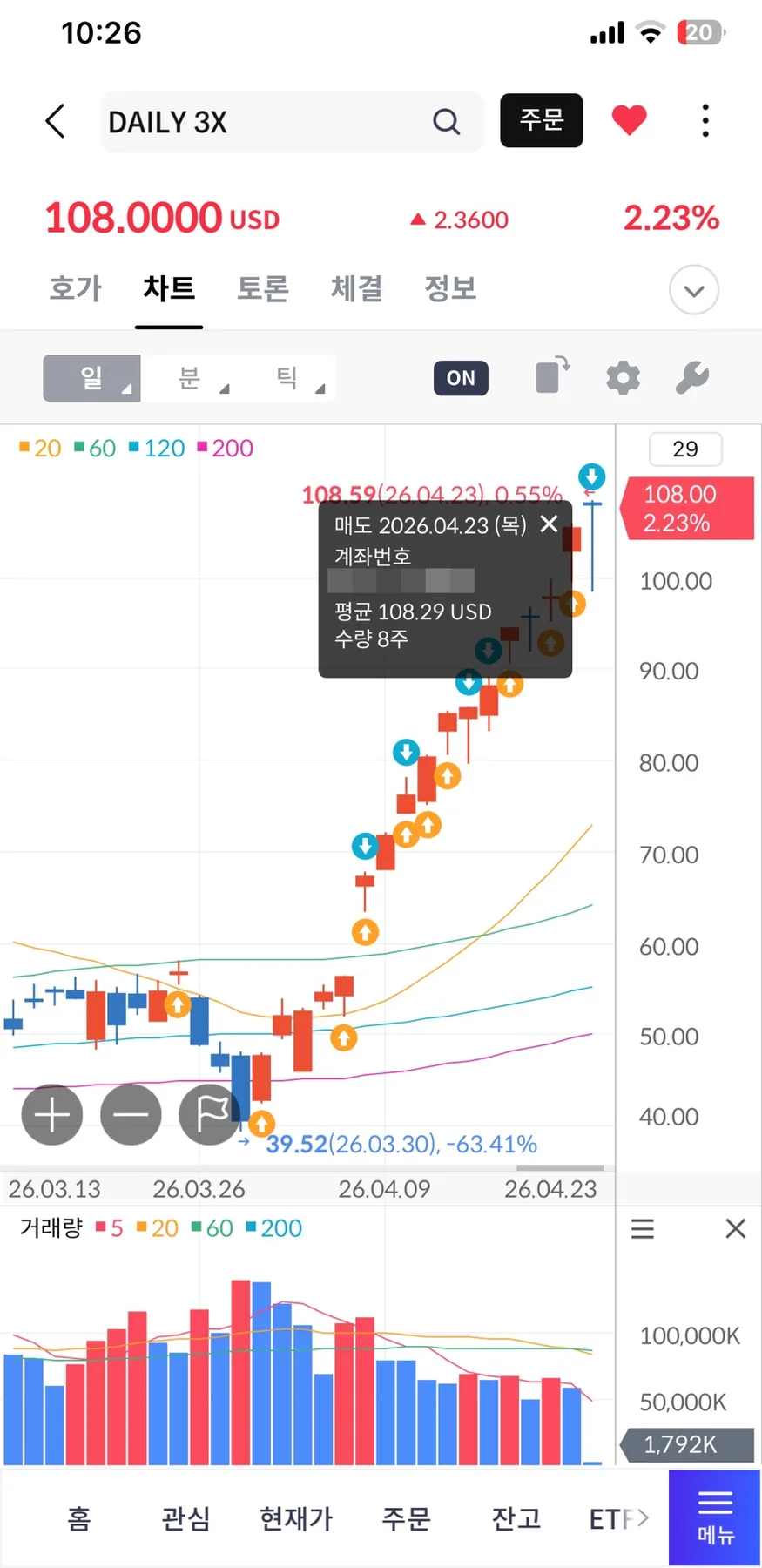 SOXL 단타 수익률 2026년: 소액으로 용돈 버는 비결 공개