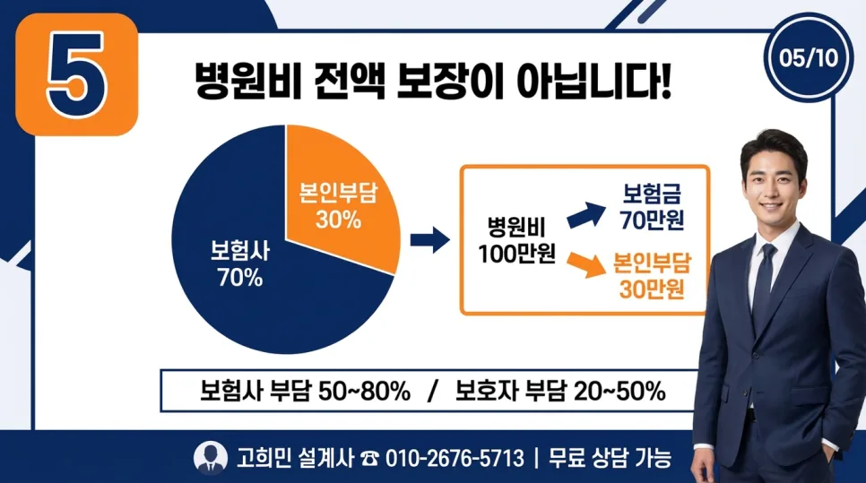2026년 펫보험 제휴 혜택, 반려견 용품 할인보다 중요한 것은? 2