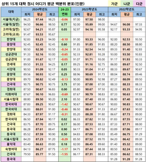 2026 정시 교차지원 전략: 수학·과탐 선택 유불리 완벽 분석