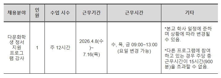 인천 함박초 다문화 강사 2026 채용: 자격, 조건, 지원 방법 총정리