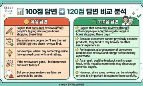듀오링고 DET 스피킹, 95점에서 120점 달성 비법 공개 2026
