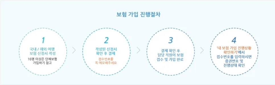 2026년 해외여행자보험, 단체 가입 5분 완성법 공개 2