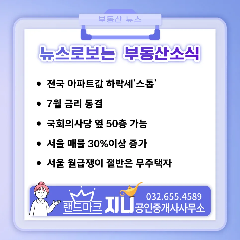 서울 아파트 매물 30% 증가, 2년 11개월 만에 최다 기록 2026