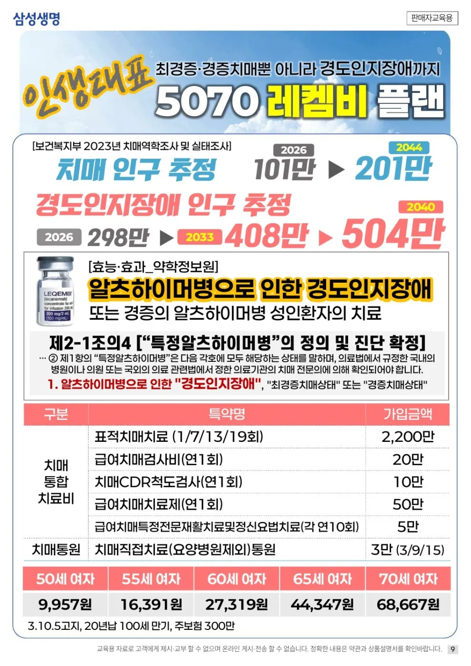 치매보험, 2026년에도 필수? 삼성생명 레켐비 플랜 핵심 분석