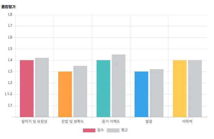 교환학생 영어 면접 준비: 1:1 회화로 자신감 높이는 법 2026