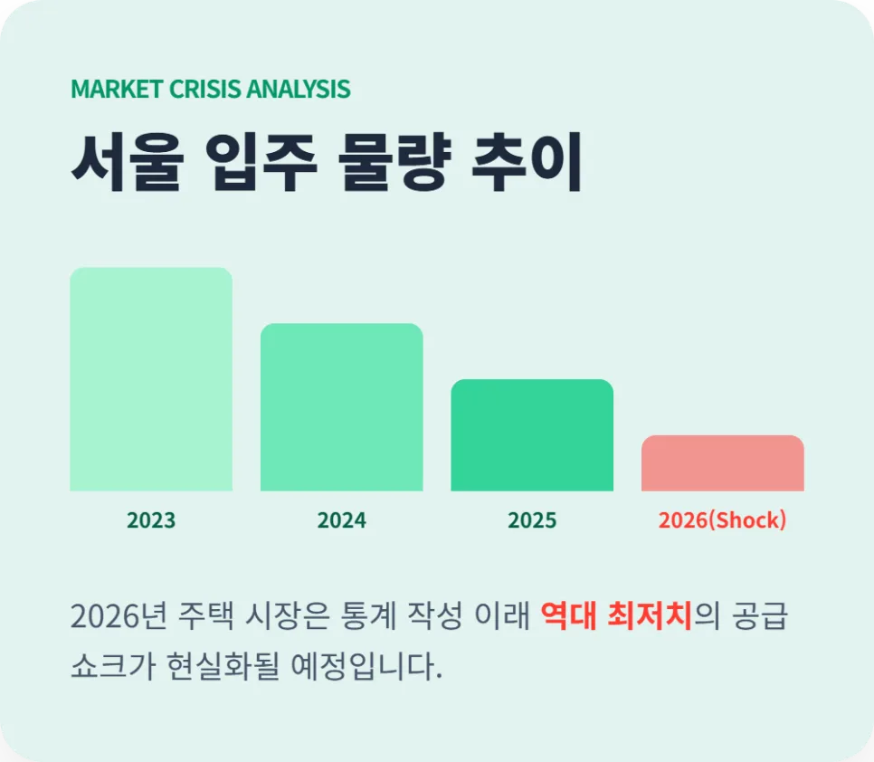 아크로 리버스카이 분양가, 2026년 서울 공급 절벽 속 희소성 분석 2