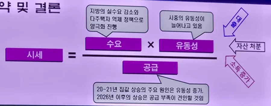 2026년 부동산 공급 부족 심화, 양극화 시대 투자 전략은? 2