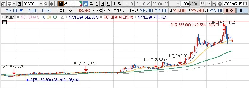 피터케이 투자 원칙 2026: 이기는 투자법 5단계 완벽 분석 2