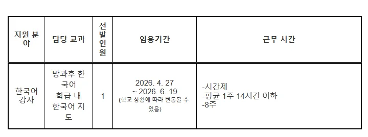 인천서흥초 한국어 강사 채용 2026: 자격 요건 및 면접 대비