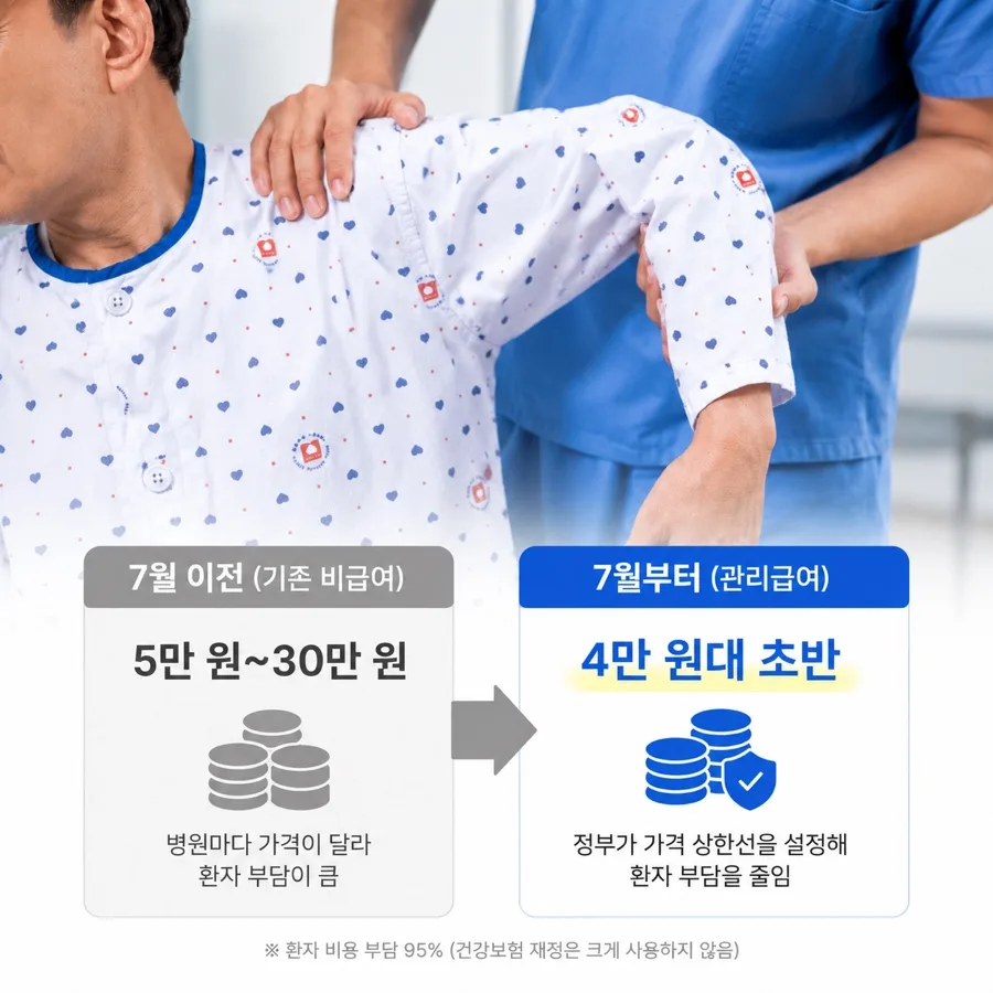 도수치료 4만원 상한제 2026년 적용? 실비 청구 전 필독 가이드 2