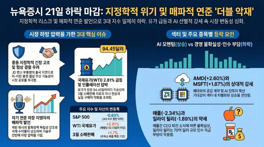 2026년 4월 22일 주식 시장 핵심 분석: AI 반도체와 지정학적 이슈 총정리