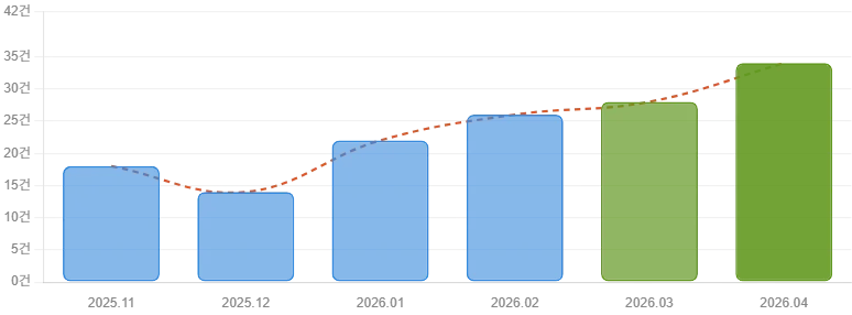 매교역 팰루시드 아파트 매매 동향 2026년 4월 분석 2