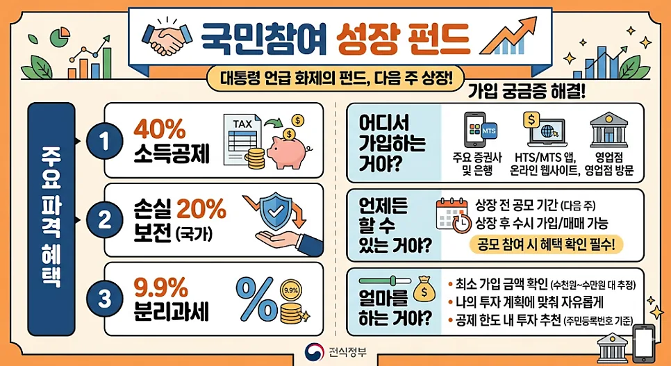 국민참여 성장펀드 2026: 40% 소득공제 혜택 완벽 분석