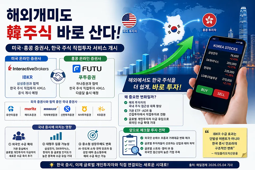 해외 개인 투자자 한국 주식 직접 투자 2026년 전망