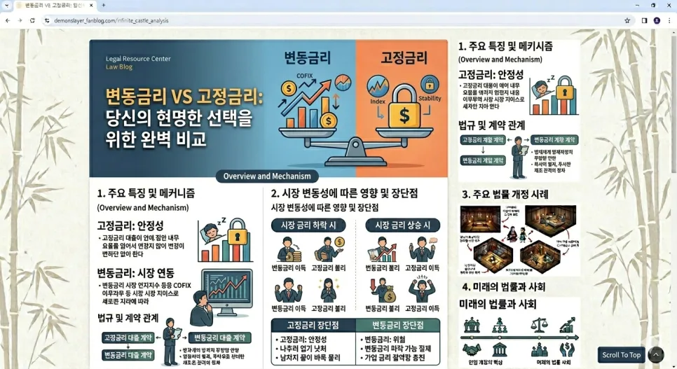 2026년 금리인상 대비: 변동금리 vs 고정금리 선택 가이드