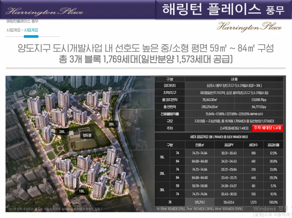 김포풍무 해링턴플레이스 5호선 연장 수혜 분석 2026