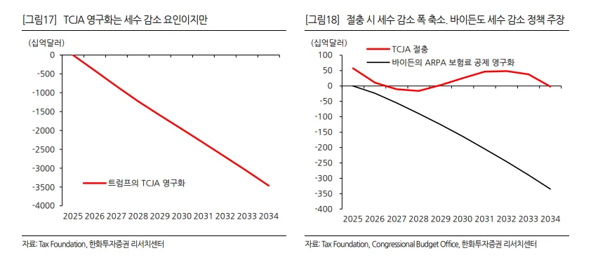 트럼프 트레이드 과장 분석 2026: 재정 적자·달러 전망
