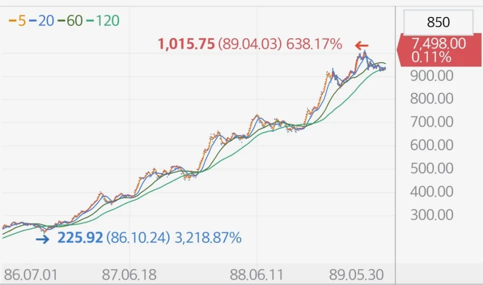 포모(FOMO) 극복 투자법: 2026년, 기회를 잡는 현명한 자세 2