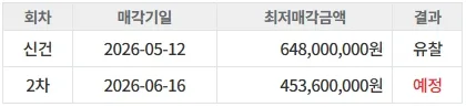 풍무센트럴푸르지오 경매 시세 및 명도 절차 2026년 총정리 2