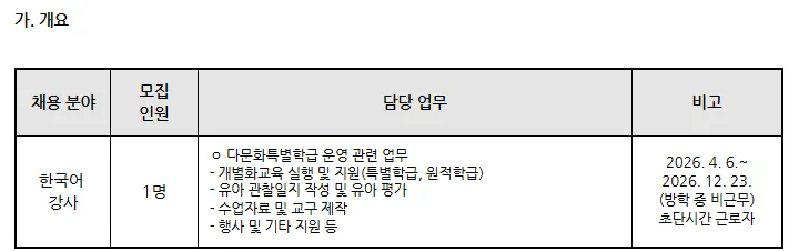 부천두리유치원 한국어 강사 채용 2026: 자격, 급여, 지원 방법 총정리