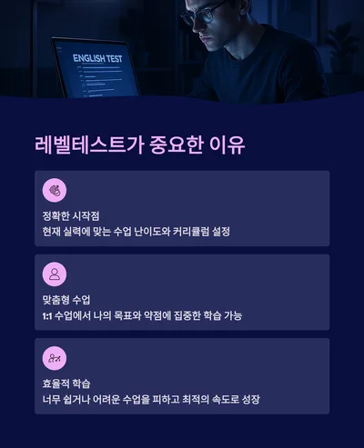 건대입구역 비대면 영어 레벨테스트 2026: 맞춤 수업 찾는 법 3