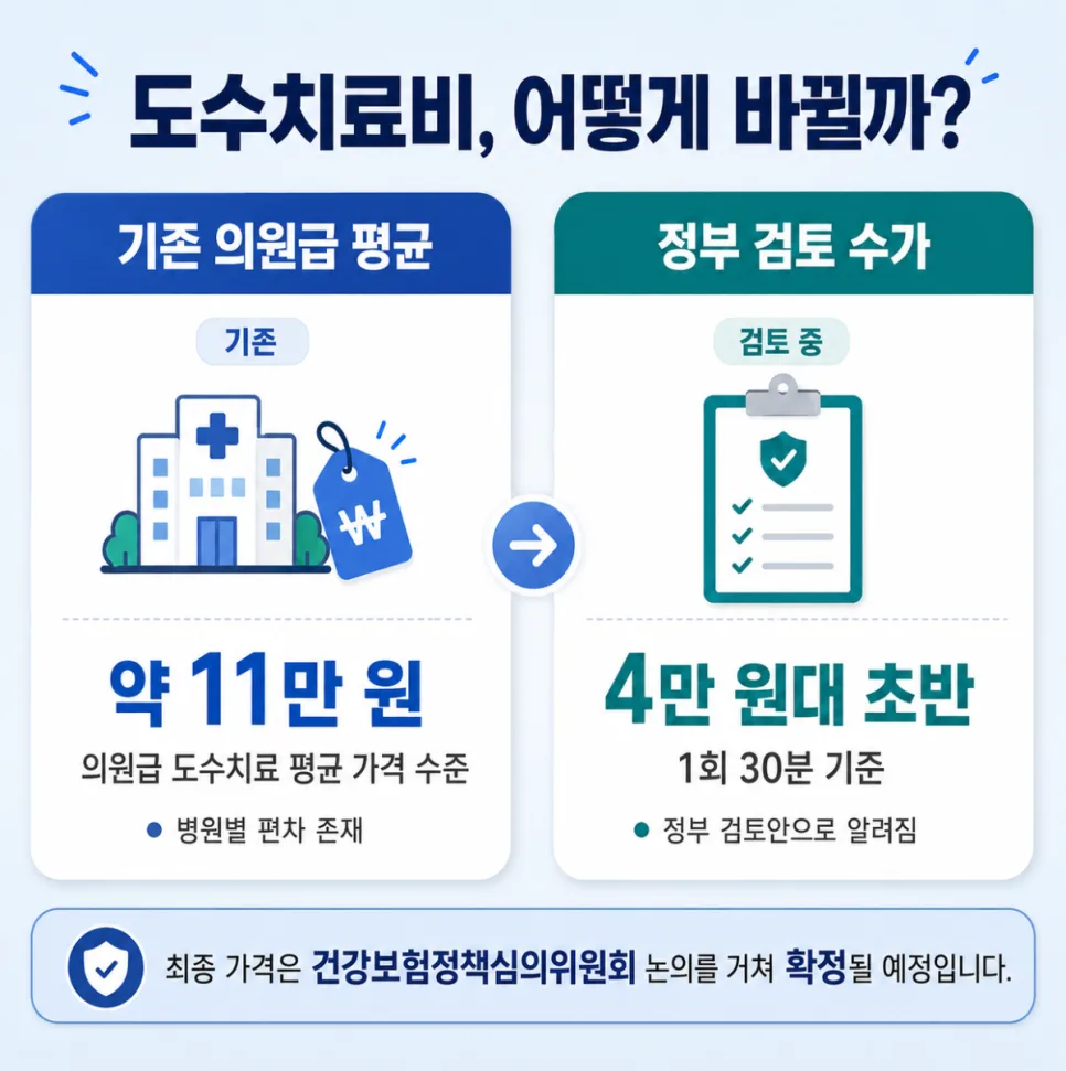 도수치료, 2026년 7월부터 어떻게 달라지나? 가격·횟수 제한 총정리 2