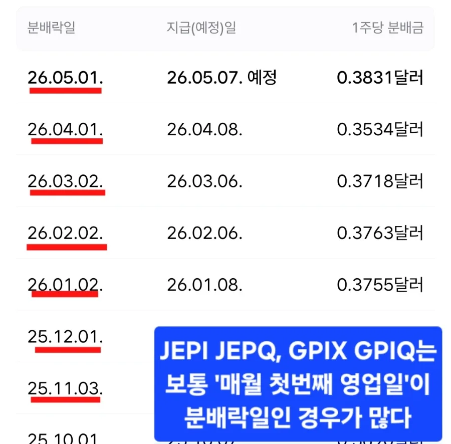 월배당 2번 받는 포트폴리오: 배당률 12% 달성 전략 2026