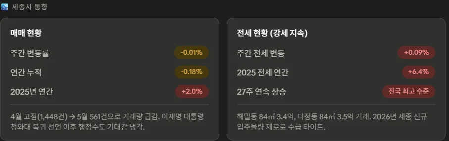 세종 vs 서울 아파트, 2026년 매수 타이밍은? 현장 분석 2