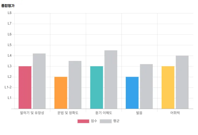 2026년 비즈니스 영어회화, 통역 없이 직접 말하는 법 (실전 후기)