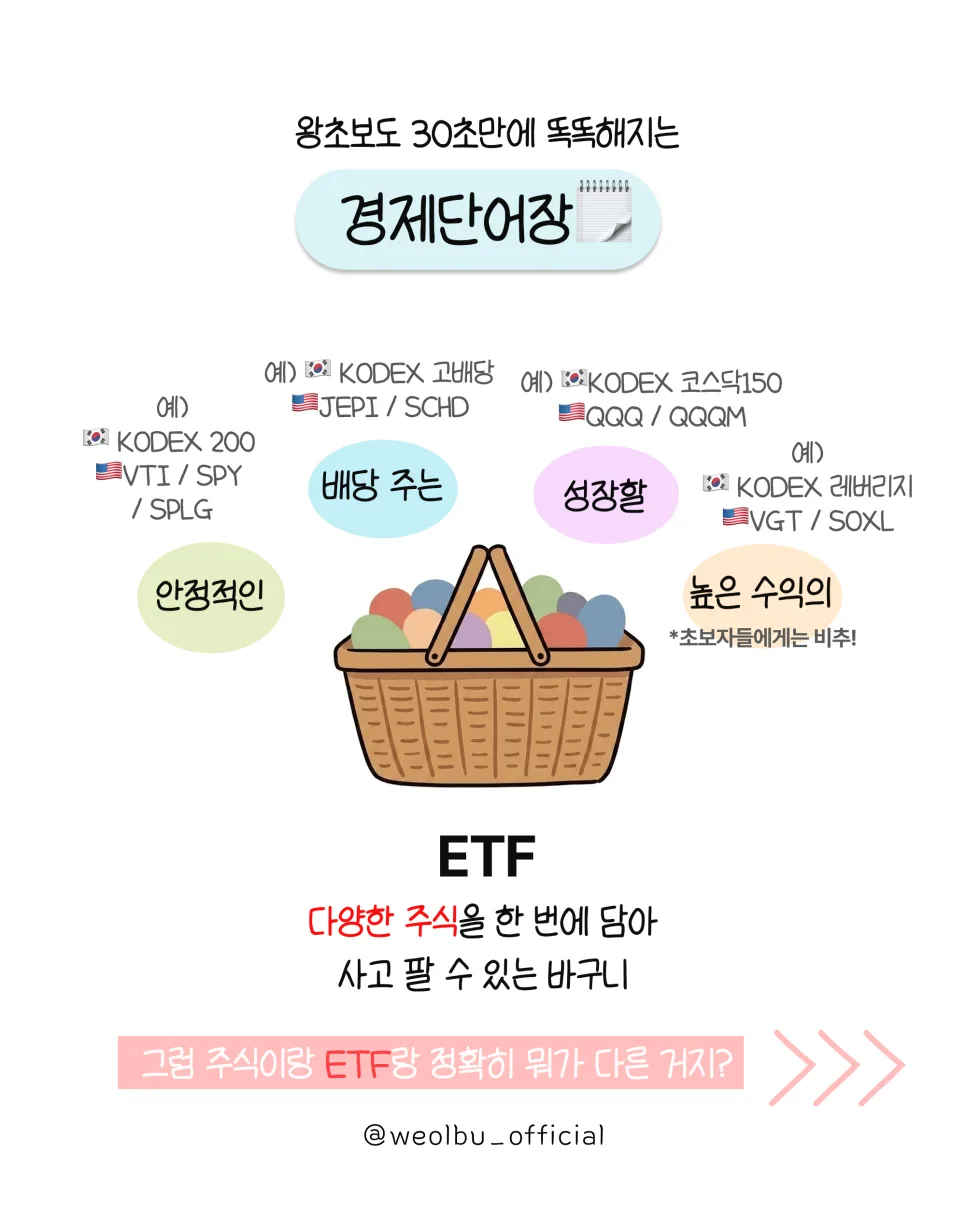 ETF 종류별 특징 2026: SCHD, QQQ, S&P500 비교 분석