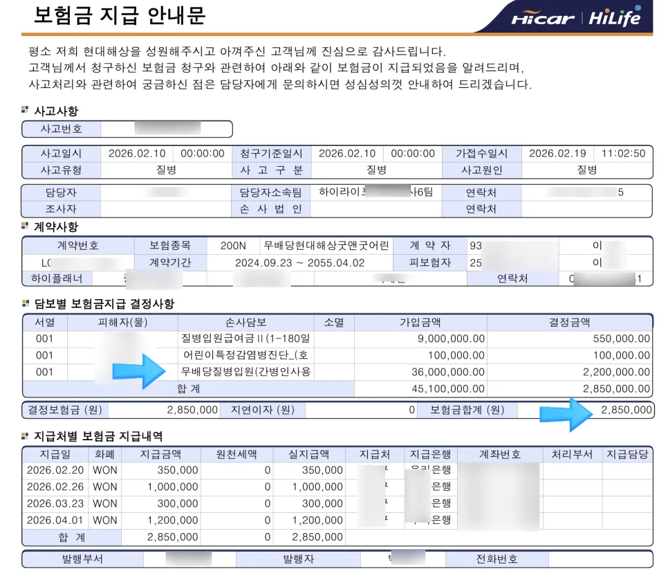 2026년 폐렴 입원 시 285만원 보상받는 법: 태아보험 활용 전략