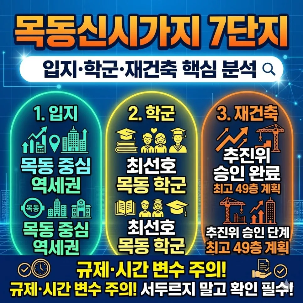 목동신시7단지 재건축 기대감 현실화될까? 2026년 입지·가격 분석