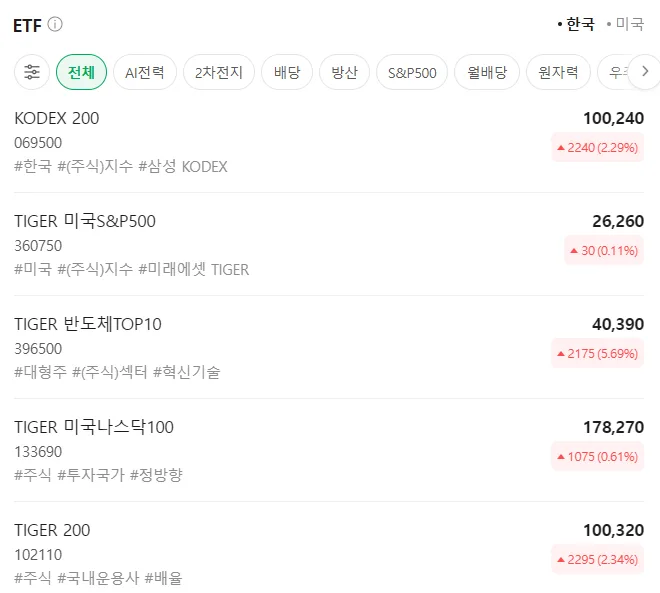 ETF 투자, 2026년에도 괜찮을까? 장단점 및 시작 가이드
