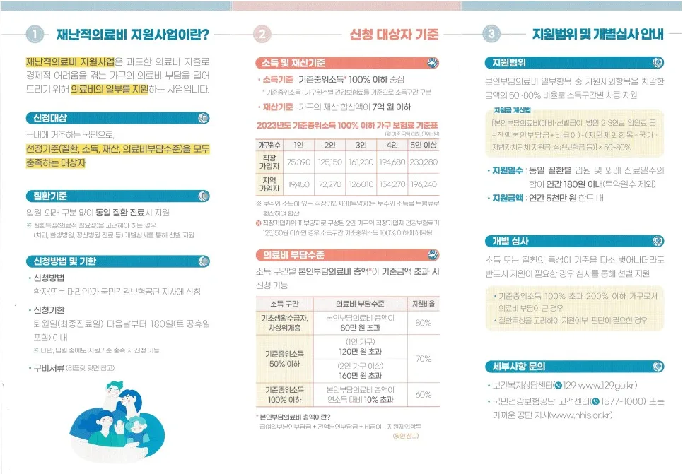 재난적 의료비 지원 2026: 신청 자격과 방법 총정리