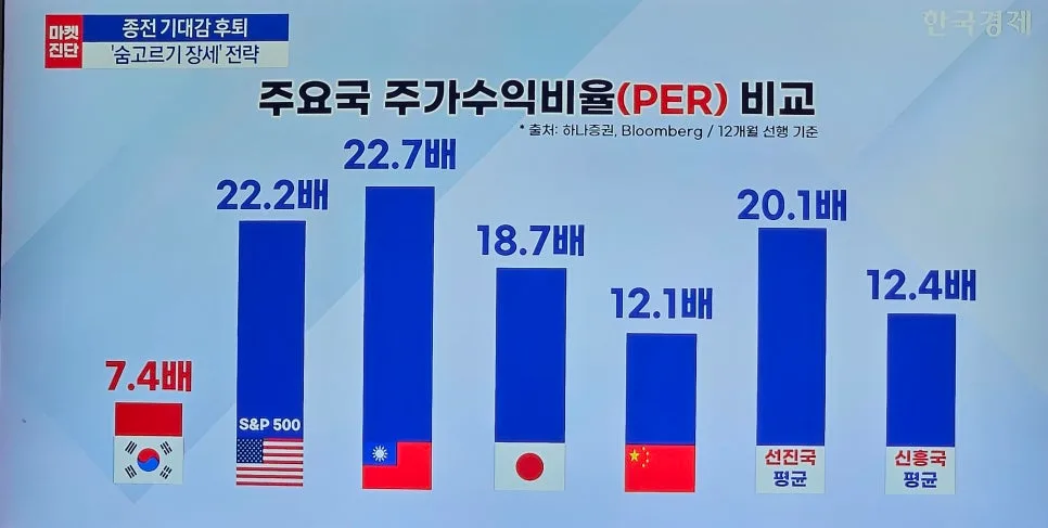 AI 반도체 수혜주, 한국 기업이 진짜 주인공? JP모건 분석 2026 2