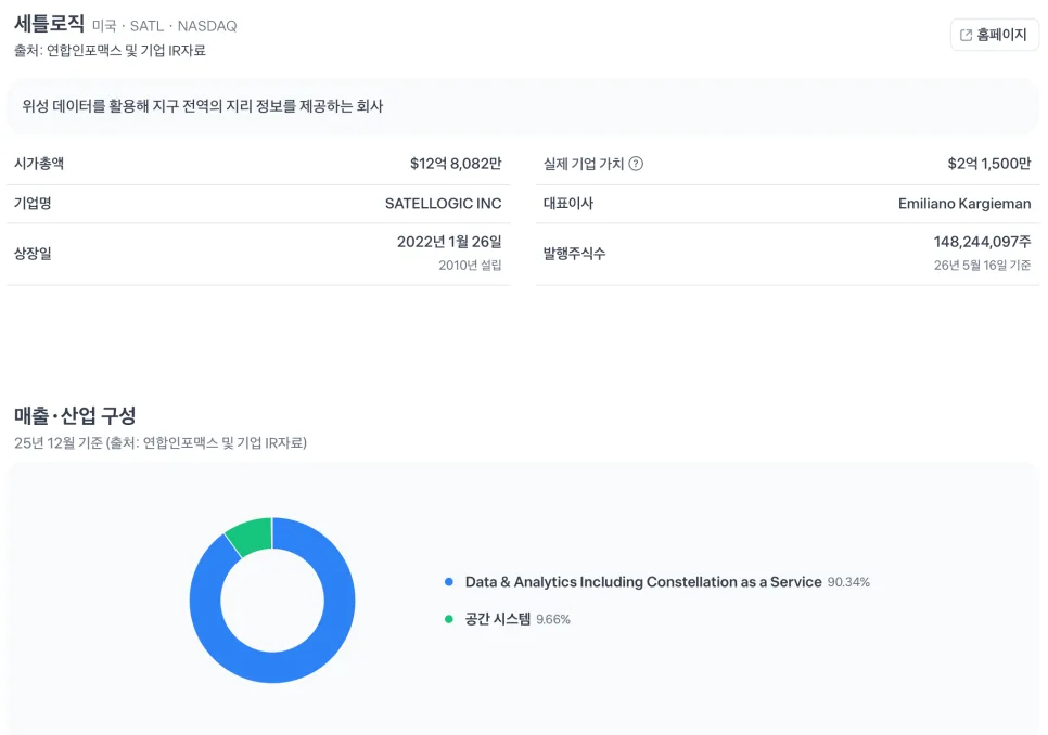 우주 AI 주식 세틀로직(SATL) 2026년 전망: 투자 가치 분석 2