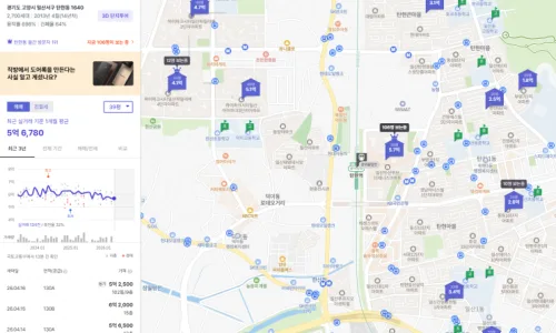 향동 DMC두산위브, 2026년 실거래 상승 이유와 호재 총정리 2