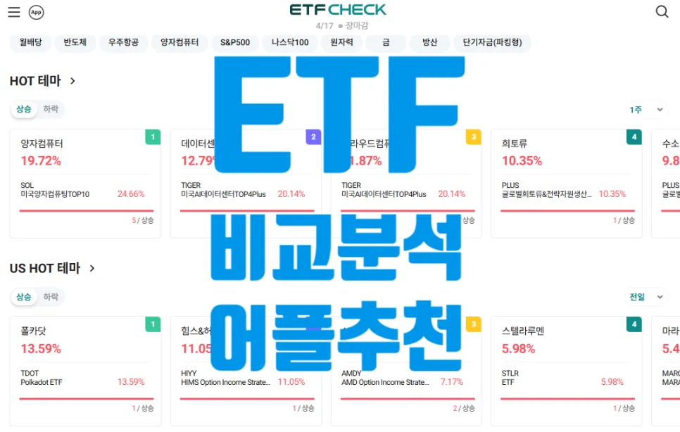 ETF Investment Apps 2026: Top Features & Picks