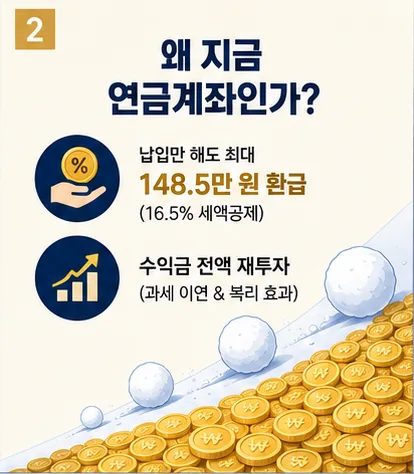 2026년 연금계좌 세금 혜택 극대화 전략: 크레딧 제도 완벽 분석 2
