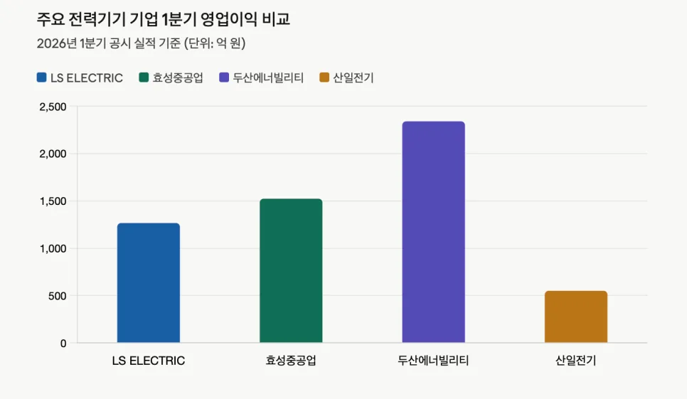 2026년 전력망 수혜주 찾는 법: ESS·스마트 그리드 투자 전략