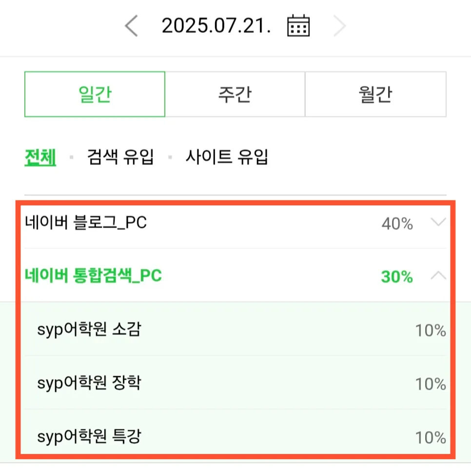 SYP어학원 2026년 장학/특강 후기: 영어 실력 향상 비결