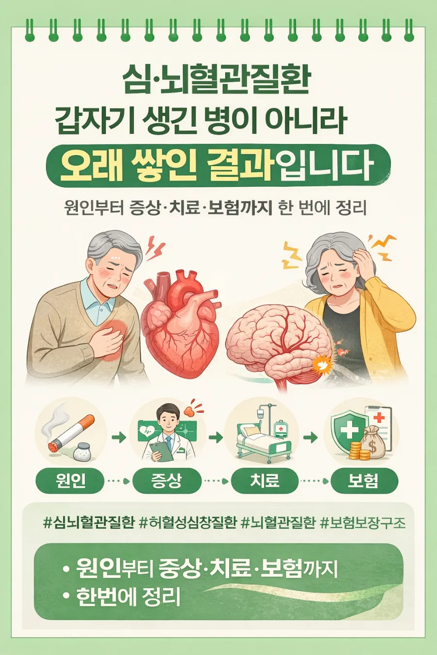 2대 질병 보험, 심뇌혈관 보장 제대로 준비하는 법 2026