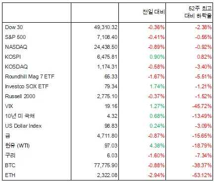 2026년 증시 전망: AI 전력 수요와 지정학 리스크 분석