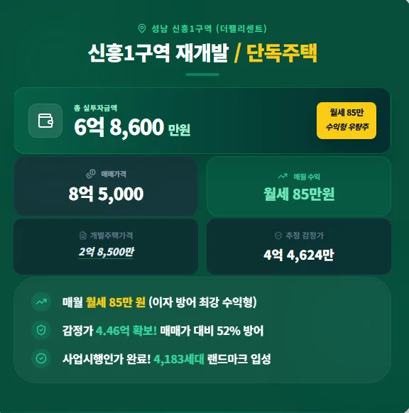 신흥1구역 재개발 투자, 월 85만원 수익과 6.8억 실투 분석 2026