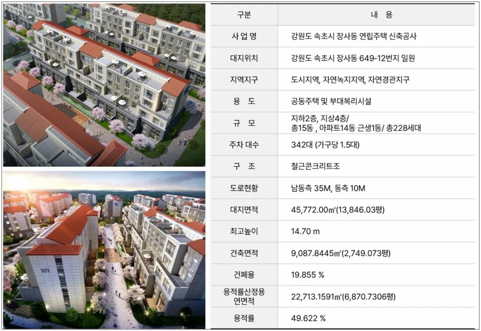 속초 중앙하이츠 분양가 2026년, 모델하우스 방문 전 필수 체크리스트 2