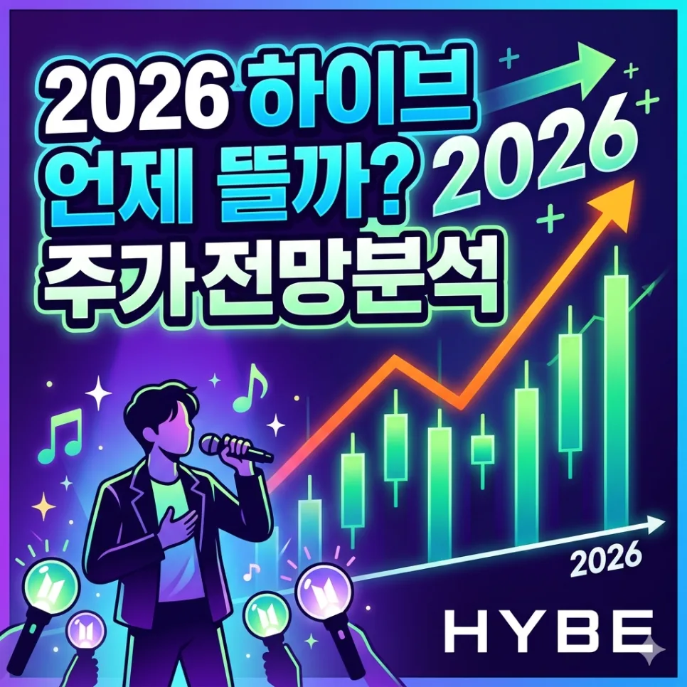 하이브 목표주가 2026년, BTS 복귀 후 실적 전망 분석