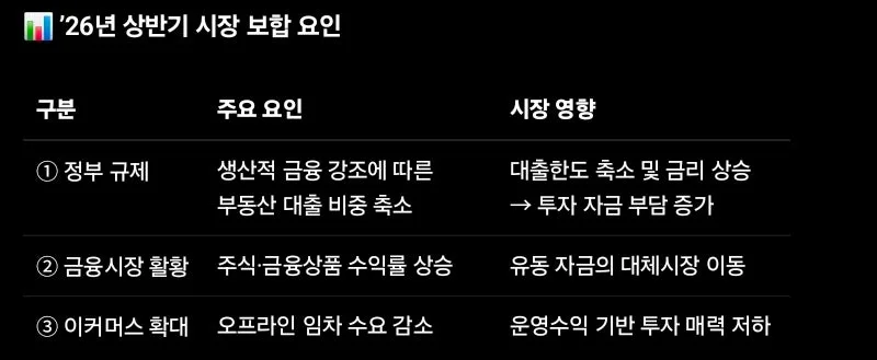 2026년 중소형 빌딩 시장 전망: 주식 시장에 뺏긴 투자 수요 분석 2