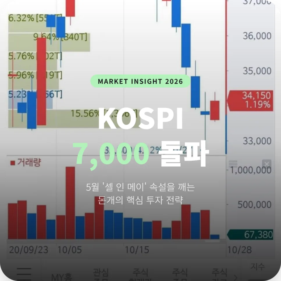 2026년 5월 증시, '셀 인 메이' 속설 깰까? AI 반도체 투자 전략