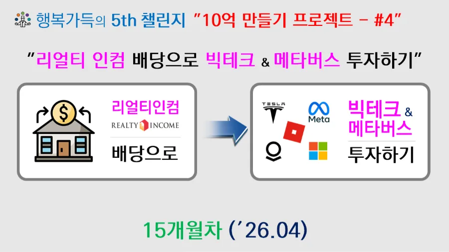 빅테크 & 메타버스 투자 2026: 리얼티 인컴 배당 활용법