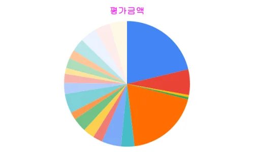 2026년 상승장 투자 전략: 금·은·반도체 집중 포트폴리오